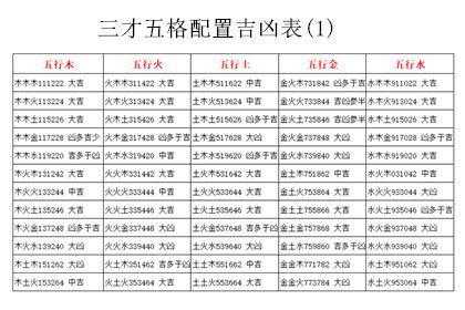 姓名五格吉凶|姓名测试打分